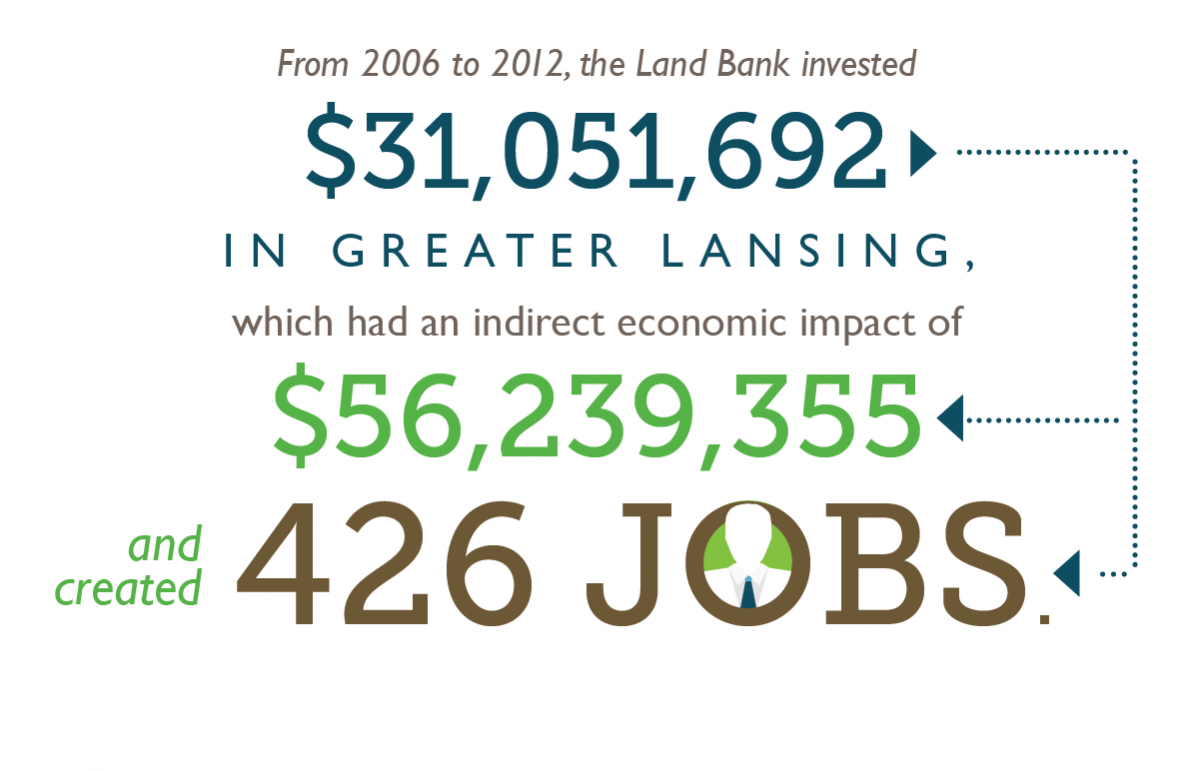 Infographic explaining land bank's local investment
